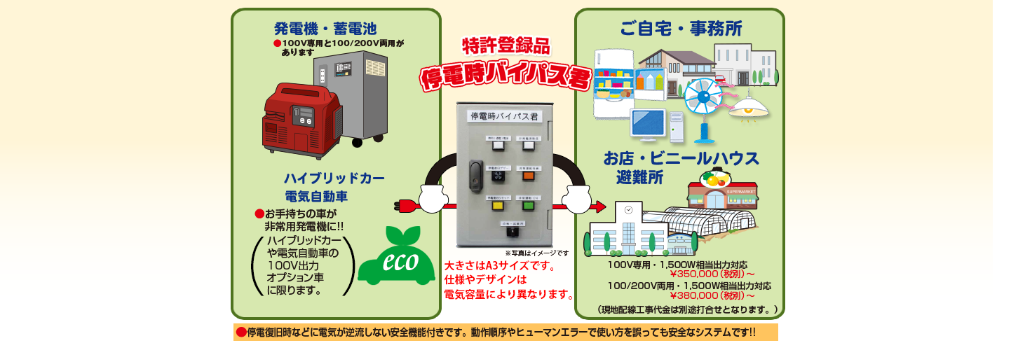 停電時バイパス君　住宅用　農業用