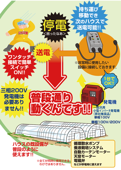 農業用停電時バイパス君を非常時に使用したい設備に接続しておくことで、ワンタッチ接続で簡単スイッチオン！ 使いたい設備が普段通り動きます