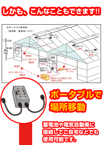 停電時バイパス君ポータブルで場所移動。蓄電池や電気自動車に接続してご自宅などでも使用できます。 