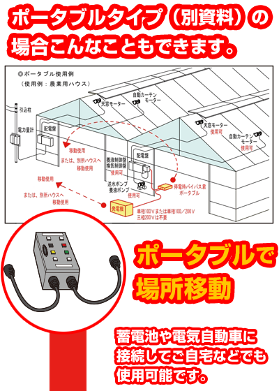 ポータブルで場所移動。蓄電池や電気自動車に接続してご自宅などでも使用できます。