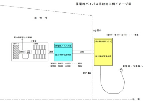 停電時バイパス系統施工例イメージ図